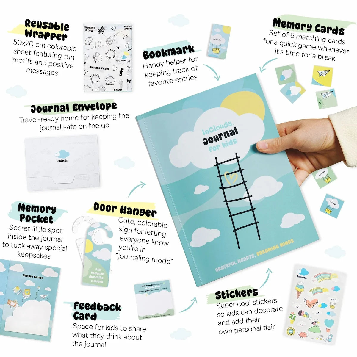 InClouds. Journal for Kids set displaying journaling accessories including stickers, bookmark, memory cards, reusable wrapper, and keepsake pocket.